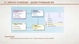 11. DEPLOY ITINERARY – QUERY ITINERARY DB
* Export Model:
Publish Itinerary and ready for test > Export Itinerary to ItineraryDB
 