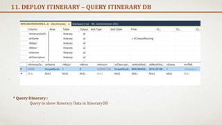 11. DEPLOY ITINERARY – QUERY ITINERARY DB
* Query Itinerary :
Query to show Itinerary Data in ItineraryDB
 