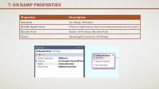 7. ON RAMP PROPERTIES
Properties Description
Extender On-Ramp Extender
Biztalk Application Choose Application that have the previous receive port
Receive Port Name of Previous Receive Port
Name Meaningful name for On-Ramp
 
