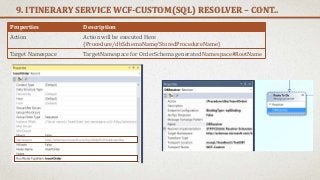 9. ITINERARY SERVICE WCF-CUSTOM(SQL) RESOLVER – CONT..
Properties Description
Action Action will be executed Here
{Procedure/dbSchemaName/StoredProcedureName}
Target Namespace TargetNamespace for OrderSchema generated Namespace#RootName
 