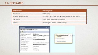 11. OFF RAMP
Properties Description
Extender Off Ramp
Biztalk Application Biztalk Application that have previous send port
Send Port Send port previously defined
Name Meaningful name for Off Ramp
 