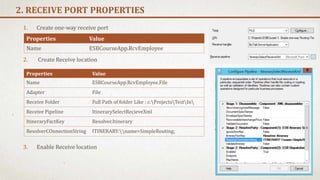 1. Create one-way receive port
2. Create Receive location
3. Enable Receive location
2. RECEIVE PORT PROPERTIES
Properties Value
Name ESBCourseApp.RcvEmployee
Properties Value
Name ESBCourseApp.RcvEmployee.File
Adapter File
Receive Folder Full Path of folder Like : c:ProjectsTestIn
Receive Pipeline ItinerarySelectRecieveXml
ItineraryFactKey Resolver.Itinerary
ResolverCOnnectionString ITINERARY:name=SimpleRouting;
* Note : to see ESB pipelines you must add reference for
[Microsoft.Practices.ESB] Biztalk application
 