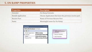 5. ON RAMP PROPERTIES
Properties Description
Extender On-Ramp Extender
Biztalk Application Choose Application that have the previous receive port
Receive Port Name of Previous Receive Port
Name Meaningful name for On-Ramp
 