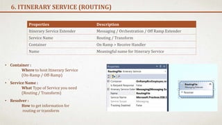 6. ITINERARY SERVICE (ROUTING)
Properties Description
Itinerary Service Extender Messaging / Orchestration / Off Ramp Extender
Service Name Routing / Transform
Container On Ramp > Receive Handler
Name Meaningful name for Itinerary Service
• Container :
Where to host Itinerary Service
(On-Ramp / Off-Ramp)
• Resolver :
How to get information for
routing or transform
• Service Name :
What Type of Service you need
(Routing / Transform)
 