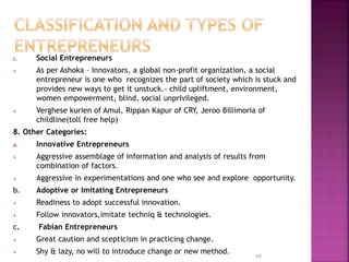 c. Social Entrepreneurs
• As per Ashoka – Innovators, a global non-profit organization, a social
entrepreneur is one who recognizes the part of society which is stuck and
provides new ways to get it unstuck.- child upliftment, environment,
women empowerment, blind, social unprivileged.
• Verghese kurien of Amul, Rippan Kapur of CRY, Jeroo Billimoria of
childline(toll free help)
8. Other Categories:
a. Innovative Entrepreneurs
• Aggressive assemblage of information and analysis of results from
combination of factors.
• Aggressive in experimentations and one who see and explore opportunity.
b. Adoptive or Imitating Entrepreneurs
• Readiness to adopt successful innovation.
• Follow innovators,imitate techniq & technologies.
c. Fabian Entrepreneurs
• Great caution and scepticism in practicing change.
• Shy & lazy, no will to introduce change or new method.
19
 