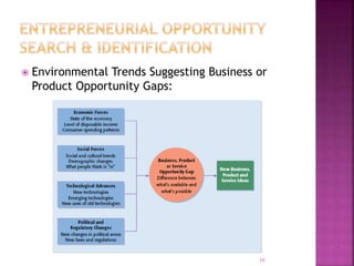  Environmental Trends Suggesting Business or
Product Opportunity Gaps:
10
 