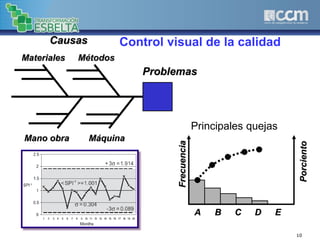 10
Control visual de la calidad
Frecuencia
Porciento
A B C D E
Causas
Materiales Métodos
Mano obra Máquina
Problemas
Principales quejas
 