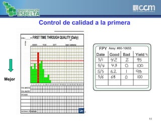 Control de calidad a la primera
11
Mejor
 