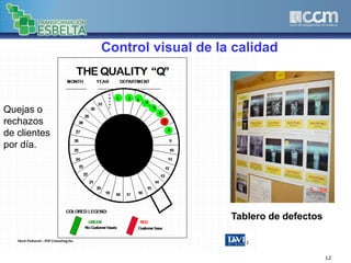Control visual de la calidad
12
Quejas o
rechazos
de clientes
por día.
Tablero de defectos
 