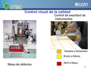 13
Control visual de la calidad
Mesa de defectos
Enero a Marzo
Abril a Mayo
Octubre a Diciembre
Control de exactitud de
instrumentos
 