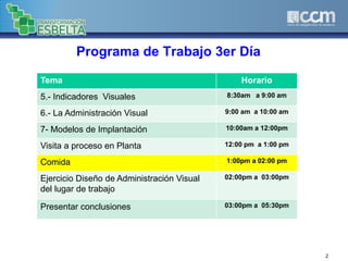 Programa de Trabajo 3er Día
2
Tema Horario
5.- Indicadores Visuales 8:30am a 9:00 am
6.- La Administración Visual 9:00 am a 10:00 am
7- Modelos de Implantación 10:00am a 12:00pm
Visita a proceso en Planta 12:00 pm a 1:00 pm
Comida 1:00pm a 02:00 pm
Ejercicio Diseño de Administración Visual
del lugar de trabajo
02:00pm a 03:00pm
Presentar conclusiones 03:00pm a 05:30pm
 