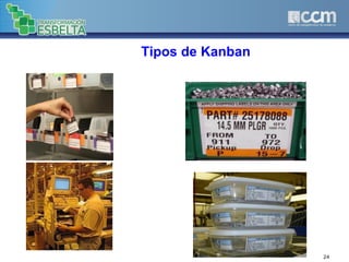Tipos de Kanban
24
 