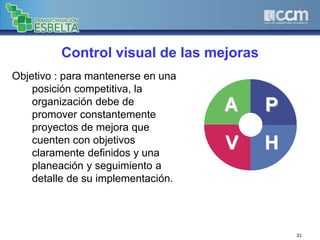 31
Control visual de las mejoras
Objetivo : para mantenerse en una
posición competitiva, la
organización debe de
promover constantemente
proyectos de mejora que
cuenten con objetivos
claramente definidos y una
planeación y seguimiento a
detalle de su implementación.
 