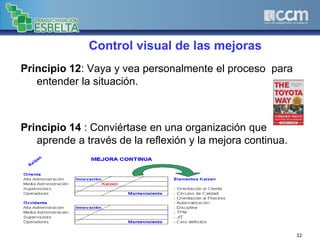 Control visual de las mejoras
Principio 12: Vaya y vea personalmente el proceso para
entender la situación.
Principio 14 : Conviértase en una organización que
aprende a través de la reflexión y la mejora continua.
32
 