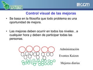 Control visual de las mejoras
• Se basa en la filosofía que todo problema es una
oportunidad de mejora.
• Las mejoras deben ocurrir en todos los niveles , a
cualquier hora y deben de participar todas las
personas.
Administración
Eventos Kaizen
Mejoras diarias
 