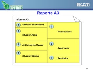 Reporte A3
35
 