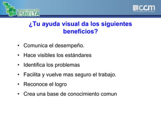 ¿Tu ayuda visual da los siguientes
beneficios?
• Comunica el desempeño.
• Hace visibles los estándares
• Identifica los problemas
• Facilita y vuelve mas seguro el trabajo.
• Reconoce el logro
• Crea una base de conocimiento comun
 