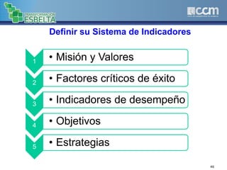 Definir su Sistema de Indicadores
46
1 • Misión y Valores
2 • Factores críticos de éxito
3 • Indicadores de desempeño
4 • Objetivos
5 • Estrategias
 