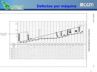 Defectos por máquina
48
 