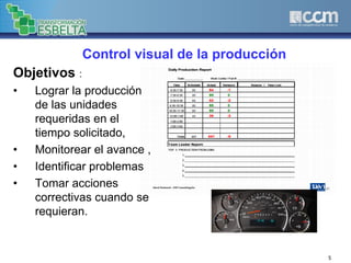 5
Control visual de la producción
Objetivos :
• Lograr la producción
de las unidades
requeridas en el
tiempo solicitado,
• Monitorear el avance ,
• Identificar problemas
• Tomar acciones
correctivas cuando se
requieran.
 