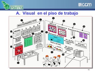 A. Visual en el piso de trabajo
61
 