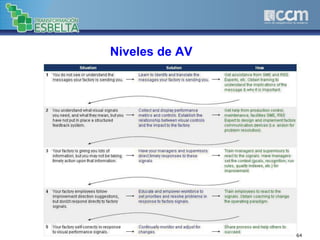 Niveles de AV
64
 
