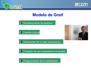 [1] Establecimiento de objetivos
[2] Cambio cultural
[3] Elaboración de un plan comprensivo
[4] Creación de una necesidad en el usuario
[5] Aseguramiento de la implantación
Modelo de Greif
 