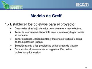 75
Modelo de Greif
1.- Establecer los objetivos para el proyecto.
 Desarrollar el trabajo de valor de una manera mas efectiva.
 Tener la información disponible en el momento y lugar donde
se necesita.
 Tener procesos , herramientas y materiales visibles y cerca
de los lugares de trabajo.
 Solución rápida a los problemas en las áreas de trabajo.
 Concienciar al personal de la organización, de los
problemas y los costos.
 