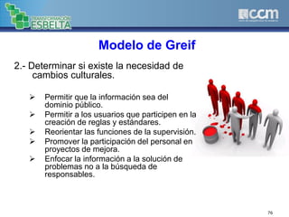 76
Modelo de Greif
2.- Determinar si existe la necesidad de
cambios culturales.
 Permitir que la información sea del
dominio público.
 Permitir a los usuarios que participen en la
creación de reglas y estándares.
 Reorientar las funciones de la supervisión.
 Promover la participación del personal en
proyectos de mejora.
 Enfocar la información a la solución de
problemas no a la búsqueda de
responsables.
 
