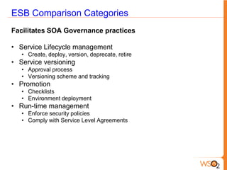 ESB Comparison Categories
Facilitates SOA Governance practices

• Service Lifecycle management
   • Create, deploy, version, deprecate, retire
• Service versioning
   • Approval process
   • Versioning scheme and tracking
• Promotion
   • Checklists
   • Environment deployment
• Run-time management
   • Enforce security policies
   • Comply with Service Level Agreements
 