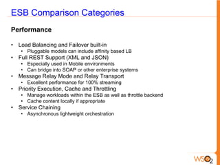 ESB Comparison Categories
Performance

• Load Balancing and Failover built-in
   • Pluggable models can include affinity based LB
• Full REST Support (XML and JSON)
   • Especially used in Mobile environments
   • Can bridge into SOAP or other enterprise systems
• Message Relay Mode and Relay Transport
   • Excellent performance for 100% streaming
• Priority Execution, Cache and Throttling
   • Manage workloads within the ESB as well as throttle backend
   • Cache content locally if appropriate
• Service Chaining
   • Asynchronous lightweight orchestration
 