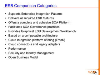 ESB Comparison Categories
•   Supports Enterprise Integration Patterns
•   Delivers all required ESB features
•   Offers a complete and cohesive SOA Platform
•   Facilitates SOA Governance practices
•   Provides Graphical ESB Development Workbench
•   Based on a composable architecture
•   Cloud Integration platform offering (iPaaS)
•   Cloud connectors and legacy adapters
•   Performance
•   Security and Identity Management
•   Open Business Model
 
