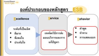 องค์ประกอบของหลักสูตร ESB
วิธีกำรส่งมอบบริกำร
Process
Behavior
Service
Excellence
เทคนิควิธีกำรส่ง
มอบบริกำรและกำร
แก้ปัญหำ
ระดับที่เป็นเลิศ
▪ ดีมำก
▪ พึงพอใจ
▪ ประทับใจ
▪ คำพูด
▪ ท่ำทำง
▪ กำรแสดงออก
 
