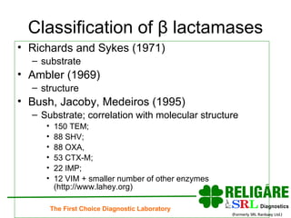 Classification of  β  lactamases Richards and Sykes (1971) substrate Ambler (1969) structure Bush, Jacoby, Medeiros (1995) Substrate; correlation with molecular structure 150 TEM;  88 SHV;  88 OXA,  53 CTX-M;  22 IMP;  12 VIM + smaller number of other enzymes (http://www.lahey.org) 