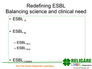 Redefining ESBL Balancing science and clinical need ESBL  A ESBL  M ESBL  M-C ESBL  M-D ESBL  CARBA 