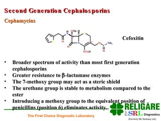 Cefoxitin Broader spectrum of activity than most first generation cephalosporins Greater resistance to   -lactamase enzymes The 7-methoxy group may act as a steric shield The urethane group is stable to metabolism compared to the ester Introducing a methoxy group to the equivalent position of penicillins (position 6) eliminates activity. Cephamycins Second Generation Cephalosporins 