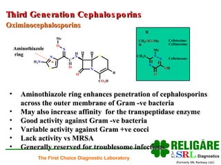 Aminothiazole ring enhances penetration of cephalosporins across the outer membrane of Gram -ve bacteria May also increase affinity  for the transpeptidase enzyme Good activity against Gram -ve bacteria Variable activity against Gram +ve cocci Lack activity vs MRSA Generally reserved for troublesome infections Third Generation Cephalosporins   Oximinocephalosporins   R Aminothiazole ring 
