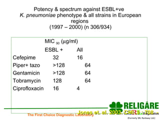 Potency & spectrum against ESBL+ve  K. pneumoniae  phenotype & all strains in European regions  (1997 – 2000) (n 306/934) MIC  90  (  g/ml) ESBL + All Cefepime 32 16 Piper+ tazo >128 64 Gentamicin >128 64 Tobramycin 128 64 Ciprofloxacin 16 4 Jones et. al. 2003. CMI .9 : 708  - 12 