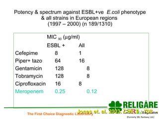 Potency & spectrum against ESBL+ve  E.coli  phenotype & all strains in European regions  (1997 – 2000) (n 189/1310) MIC  90  (  g/ml) ESBL + All Cefepime 8 1 Piper+ tazo 64 16 Gentamicin 128 8 Tobramycin 128 8 Ciprofloxacin 16 8 Meropenem 0.25 0.12 Jones et. al. 2003. CMI .9 : 708  - 12 