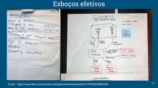 Esboços efetivos
14
Fonte: https://www.flickr.com/photos/codingthearchitecture/sets/72157632939643234
 