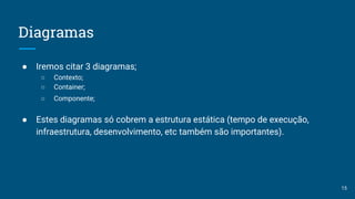 Diagramas
● Iremos citar 3 diagramas;
○ Contexto;
○ Container;
○ Componente;
● Estes diagramas só cobrem a estrutura estática (tempo de execução,
infraestrutura, desenvolvimento, etc também são importantes).
15
 
