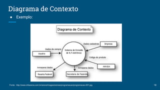 Diagrama de Contexto
● Exemplo:
18Fonte: http://www.infoarena.com.br/arena/images/arenas/programacao/programacao-001.jpg
 