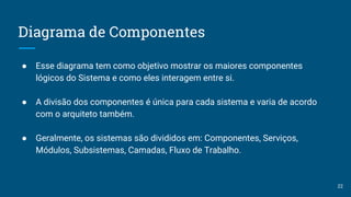 Diagrama de Componentes
● Esse diagrama tem como objetivo mostrar os maiores componentes
lógicos do Sistema e como eles interagem entre si.
● A divisão dos componentes é única para cada sistema e varia de acordo
com o arquiteto também.
● Geralmente, os sistemas são divididos em: Componentes, Serviços,
Módulos, Subsistemas, Camadas, Fluxo de Trabalho.
22
 