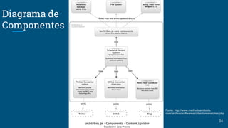 Diagrama de
Componentes
24
Fonte: http://www.methodsandtools.
com/archive/softwarearchitecturesketches.php
 