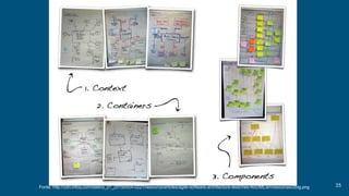 25Fonte: http://cdn.infoq.com/statics_s1_20150424-0221/resource/articles/agile-software-architecture-sketches-NoUML/en/resources/2big.png
 