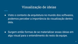 Visualização de ideias
● Visto o contexto da arquitetura no mundo dos softwares,
podemos perceber a importância da visualização dentro
dela.
● Surgem então formas de se materializar essas ideias em
algo visual para o entendimento do resto da equipe.
5
 