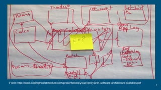 7
Fonte: http://static.codingthearchitecture.com/presentations/yowsydney2014-software-architecture-sketches.pdf
 