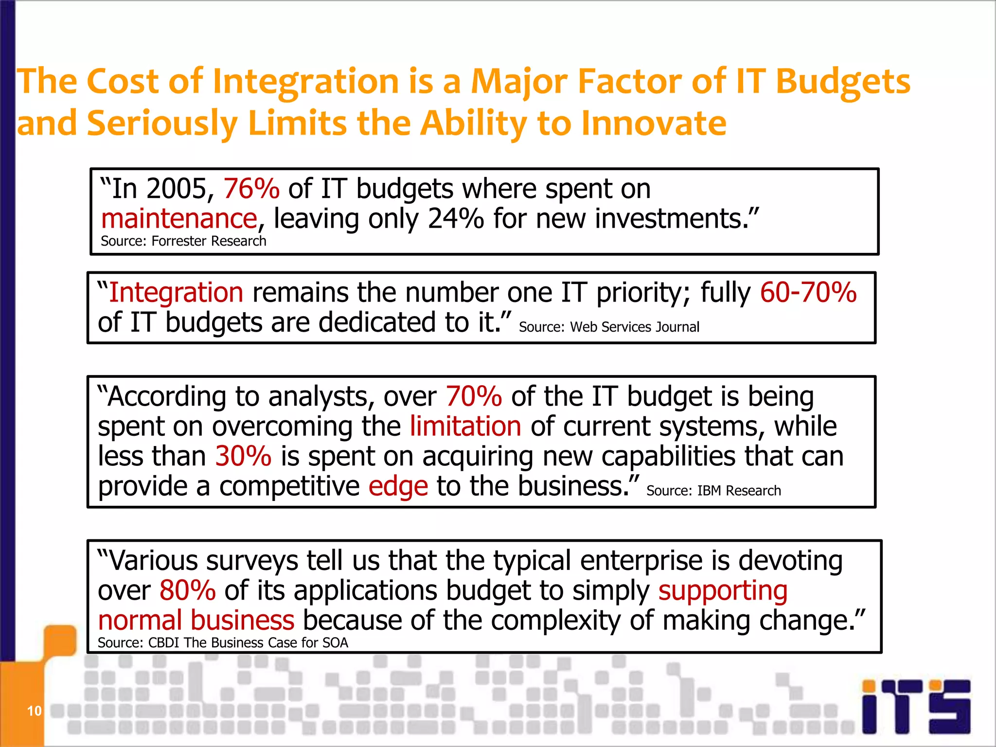 The Cost of Integration is a Major Factor of IT Budgets
and Seriously Limits the Ability to Innovate
     “In 2005, 76% of IT budgets where spent on
     maintenance, leaving only 24% for new investments.”
     Source: Forrester Research



     “Integration remains the number one IT priority; fully 60-70%
     of IT budgets are dedicated to it.” Source: Web Services Journal

     “According to analysts, over 70% of the IT budget is being
     spent on overcoming the limitation of current systems, while
     less than 30% is spent on acquiring new capabilities that can
     provide a competitive edge to the business.” Source: IBM Research

     “Various surveys tell us that the typical enterprise is devoting
     over 80% of its applications budget to simply supporting
     normal business because of the complexity of making change.”
     Source: CBDI The Business Case for SOA



10
 