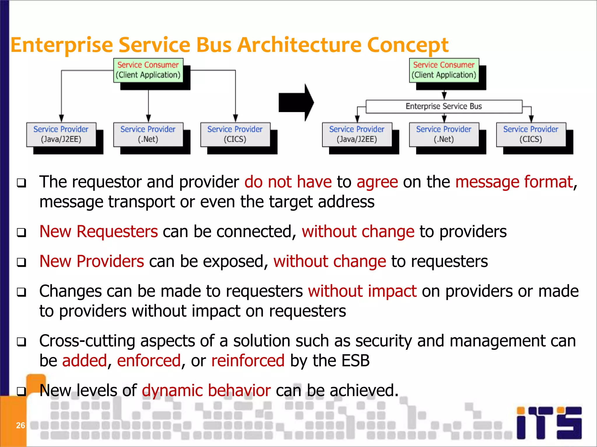 Enterprise Service Bus Architecture Concept




    The requestor and provider do not have to agree on the message format,
     message transport or even the target address
    New Requesters can be connected, without change to providers
    New Providers can be exposed, without change to requesters
    Changes can be made to requesters without impact on providers or made
     to providers without impact on requesters
    Cross-cutting aspects of a solution such as security and management can
     be added, enforced, or reinforced by the ESB
    New levels of dynamic behavior can be achieved.
26
 