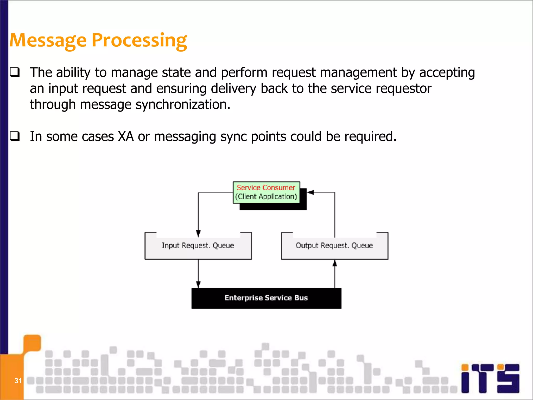Message Processing
 The ability to manage state and perform request management by accepting
  an input request and ensuring delivery back to the service requestor
  through message synchronization.

 In some cases XA or messaging sync points could be required.




31
 